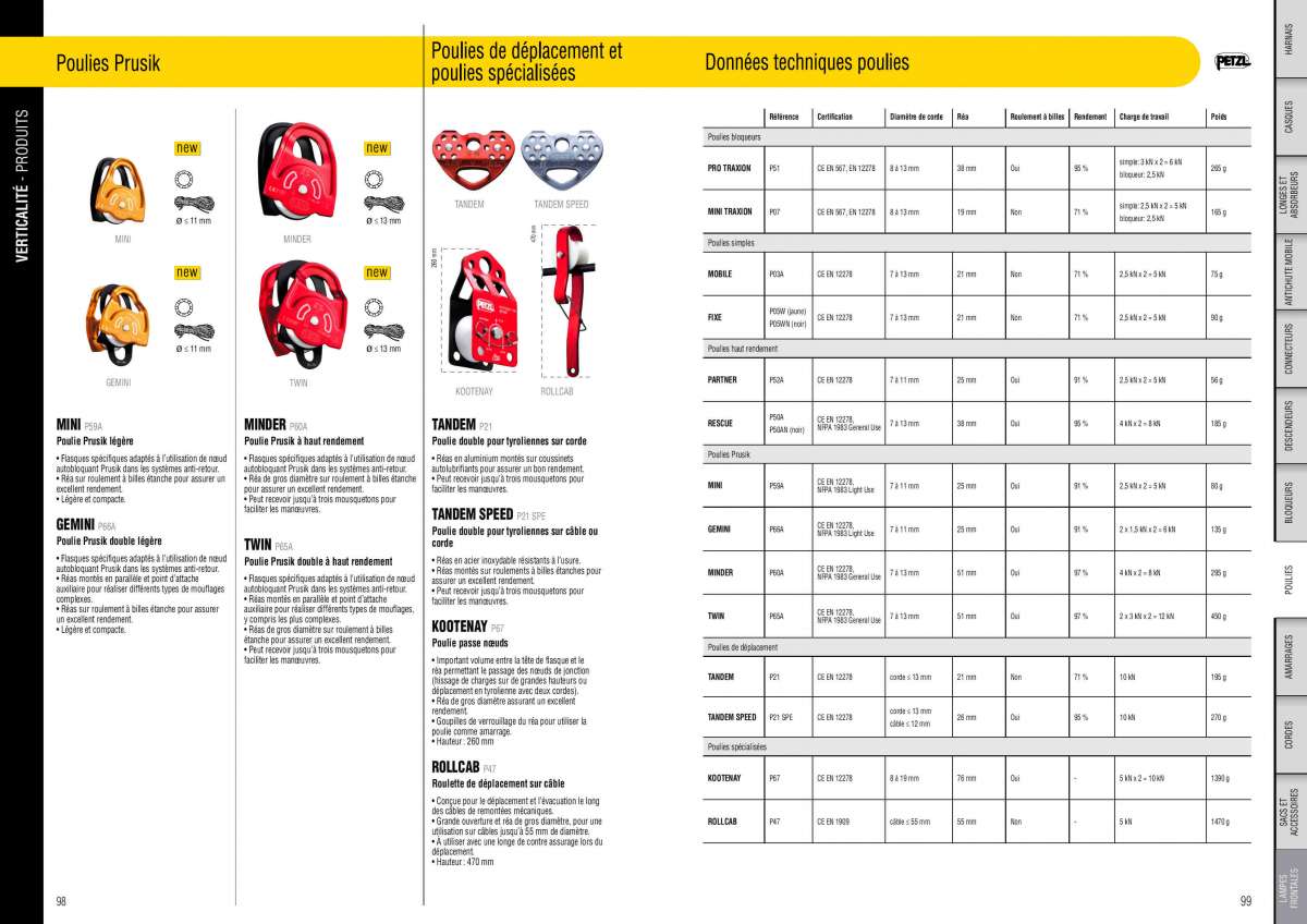 Informations technique de P65A